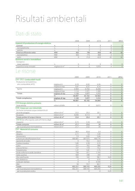 Rapporto ambientale 2012 - Enel.com