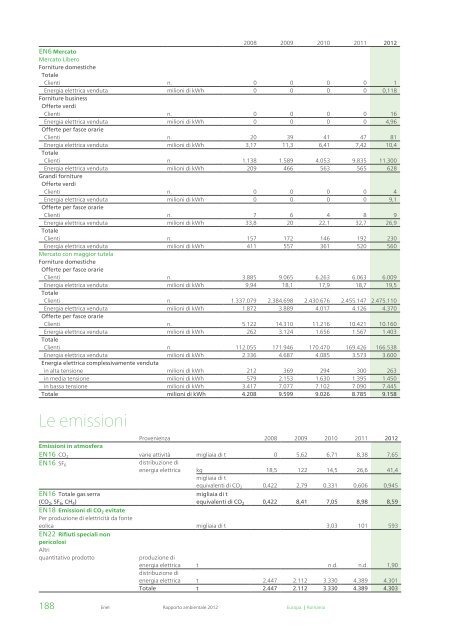 Rapporto ambientale 2012 - Enel.com