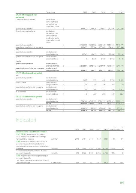 Rapporto ambientale 2012 - Enel.com
