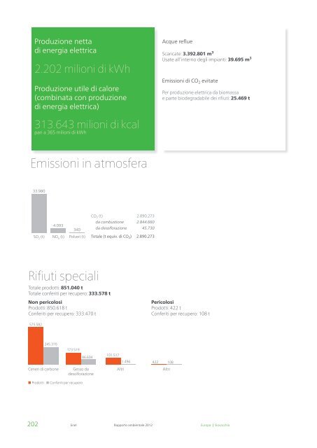 Rapporto ambientale 2012 - Enel.com