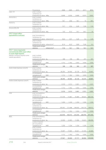 Rapporto ambientale 2012 - Enel.com