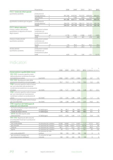 Rapporto ambientale 2012 - Enel.com