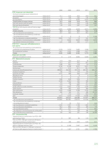 Rapporto ambientale 2012 - Enel.com