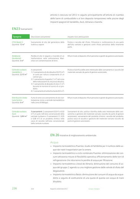 Rapporto ambientale 2012 - Enel.com