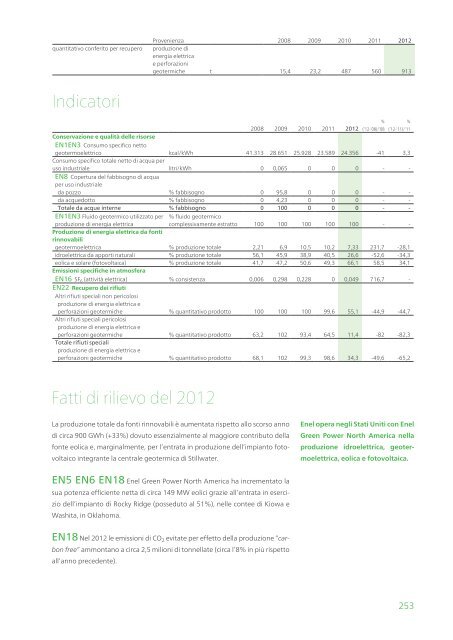 Rapporto ambientale 2012 - Enel.com