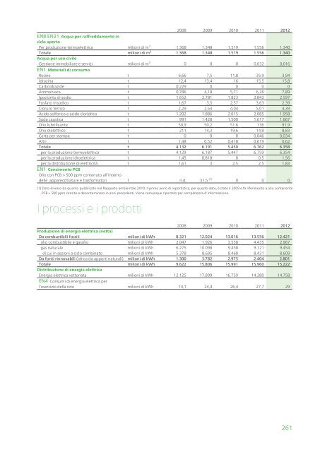 Rapporto ambientale 2012 - Enel.com