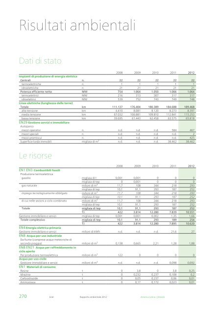 Rapporto ambientale 2012 - Enel.com