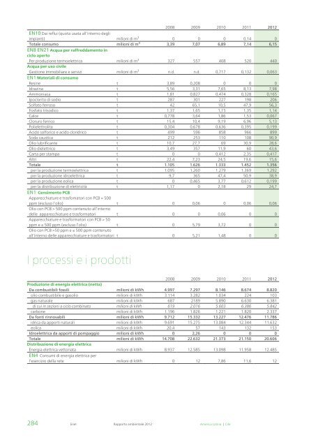 Rapporto ambientale 2012 - Enel.com