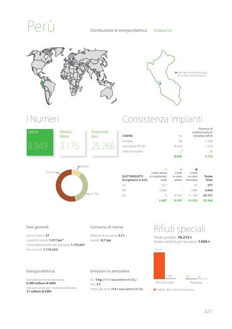 Rapporto ambientale 2012 - Enel.com