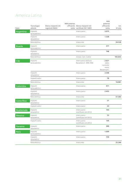 Rapporto ambientale 2012 - Enel.com