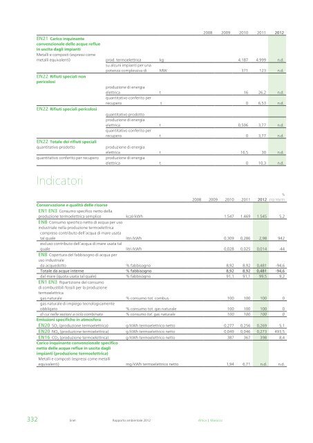 Rapporto ambientale 2012 - Enel.com