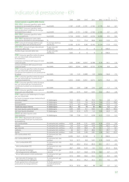 Rapporto ambientale 2012 - Enel.com