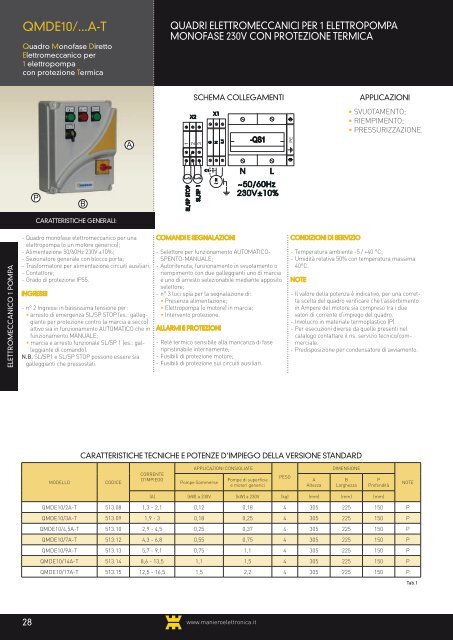 Quadri elettrici