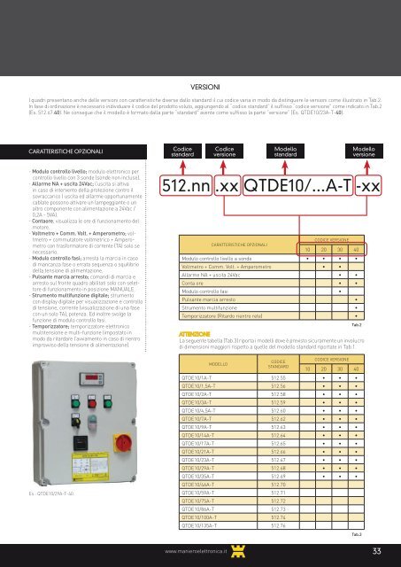 Quadri elettrici