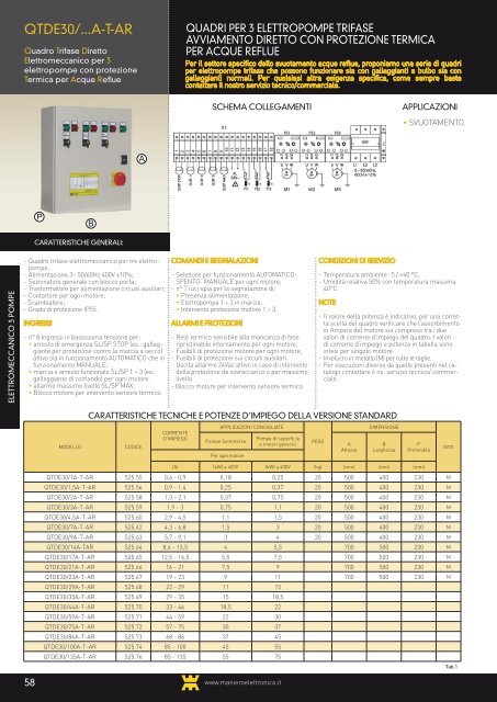 Quadri elettrici