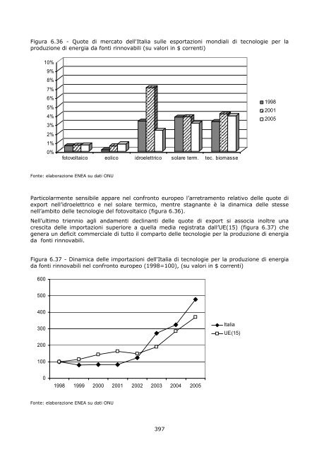 L'analisi - Enea