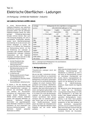 Elektrische Oberflächen - Ladungen - Clear & Clean Gmbh