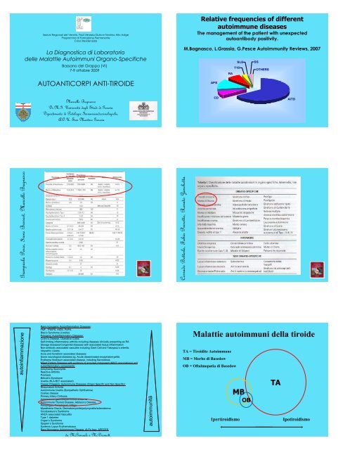 Bagnasco M. Autoanticorpi anti-tiroide, Documento PDF - Simel