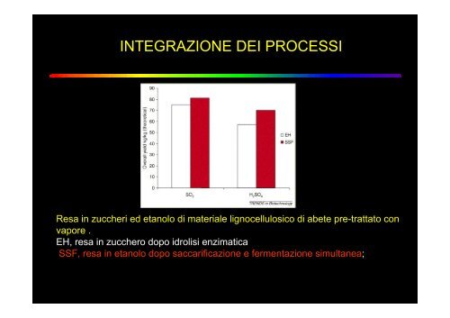 ruolo dei microrganismi nella produzione di biocombustibili