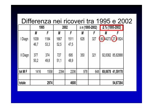 Il paziente con nuova diagnosi di scompenso o ... - Anmco