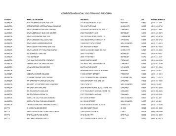 Certified Hemodialysis Training Programs