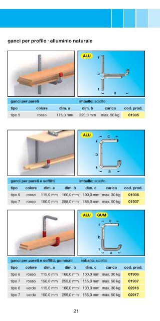 90901 019 assortimento di sistemazione ganci coaxis®