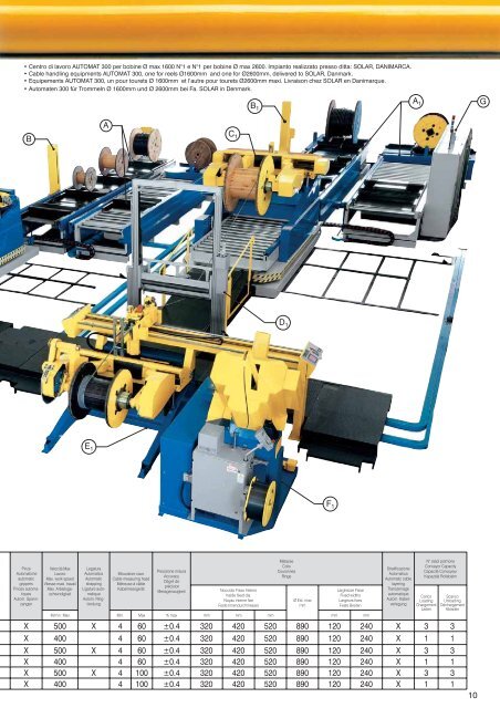 cable winders and unwinders macchine per ... - Agenziaomega3.it