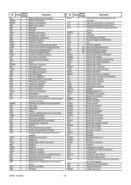 Classificazione internazionale