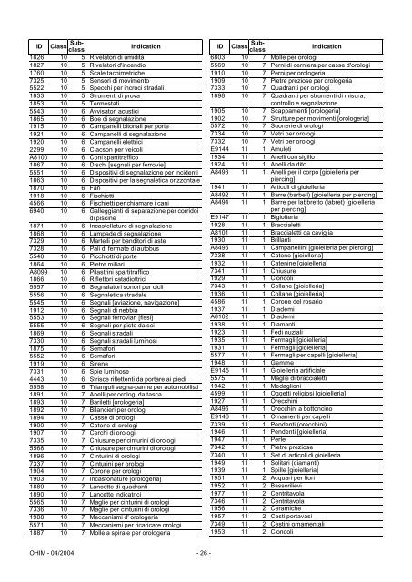 Classificazione internazionale