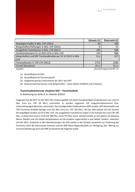 Vergleichende Analyse der Tourismusförderung in der Schweiz und in Österreich