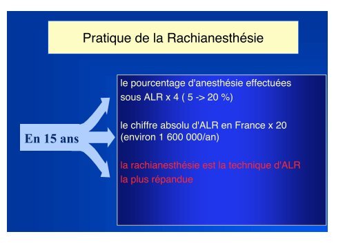 ALR en France - Institut d'Anesthésie-Réanimation de Paris