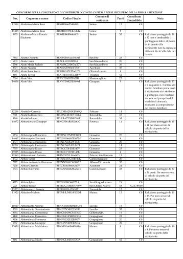 Graduatoria Beneficiari (Ordine alfabetico da Abalsamo a Flore