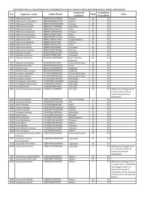 Graduatoria Beneficiari (Ordine alfabetico da Abalsamo a Flore