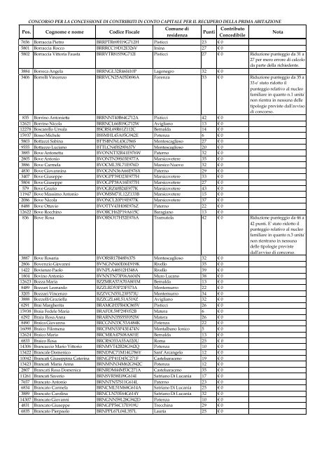 Graduatoria Beneficiari (Ordine alfabetico da Abalsamo a Flore