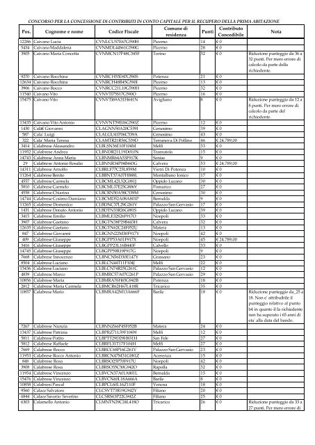 Graduatoria Beneficiari (Ordine alfabetico da Abalsamo a Flore