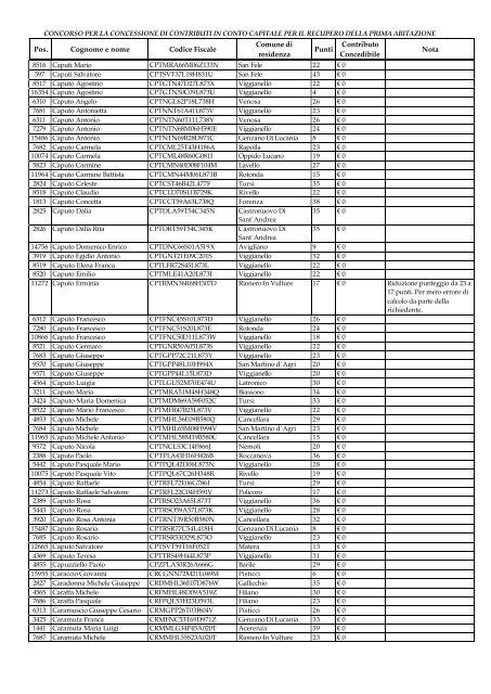 Graduatoria Beneficiari (Ordine alfabetico da Abalsamo a Flore