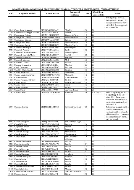 Graduatoria Beneficiari (Ordine alfabetico da Abalsamo a Flore