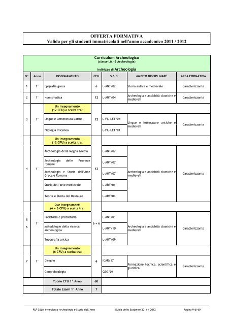 Allegato n - Facoltà di Lettere e Filosofia - Università degli Studi di ...