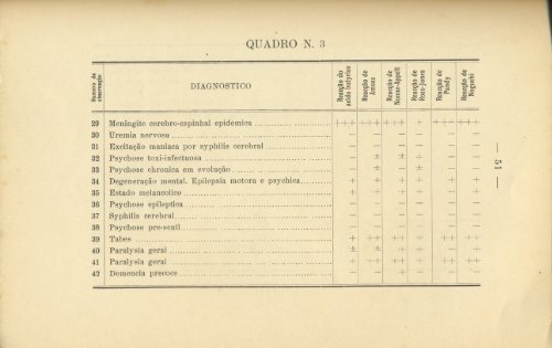 Download do arquivo - Museu de História da Medicina do Rio ...