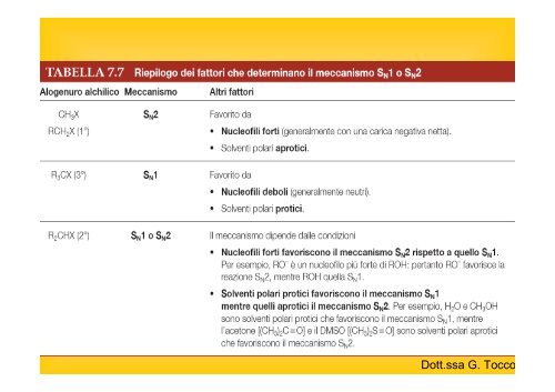 C - I blog di Unica