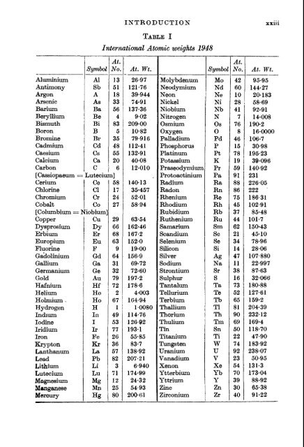 chemical elements and their compounds - Sciencemadness Dot Org