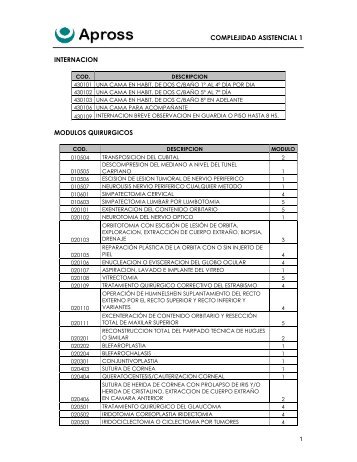 COMPLEJIDAD ASISTENCIAL 1 INTERNACION ... - Apross