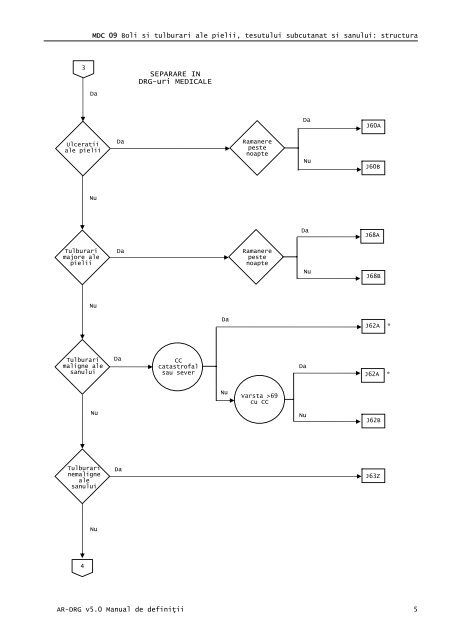 Volum 2 - Cardiologie.ro