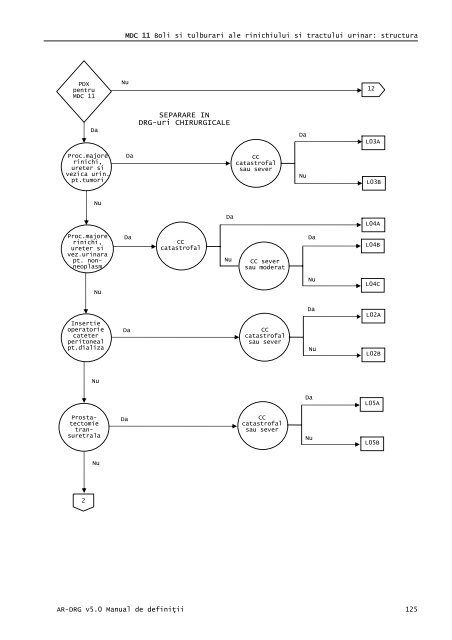 Volum 2 - Cardiologie.ro