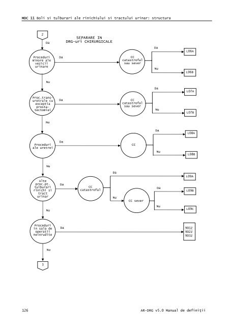 Volum 2 - Cardiologie.ro