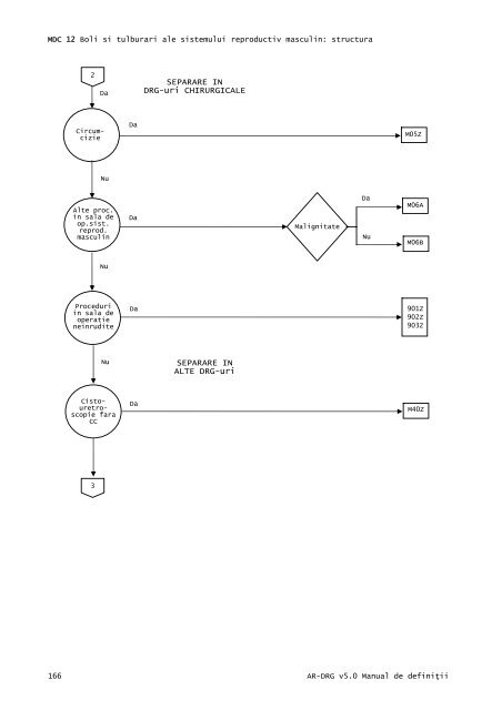 Volum 2 - Cardiologie.ro