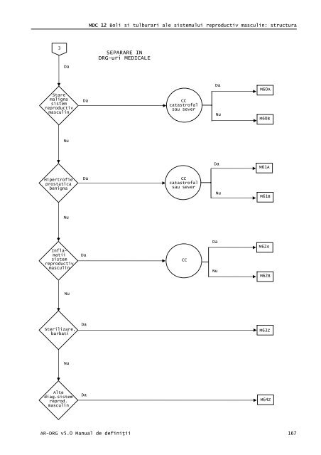 Volum 2 - Cardiologie.ro