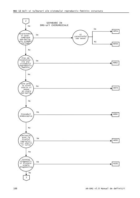 Volum 2 - Cardiologie.ro