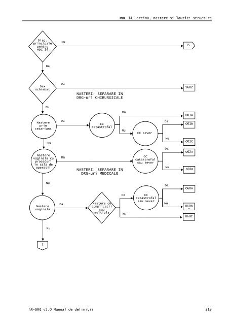 Volum 2 - Cardiologie.ro