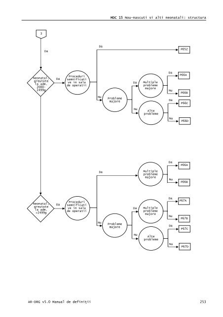 Volum 2 - Cardiologie.ro